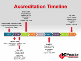 Accreditation_Timeline